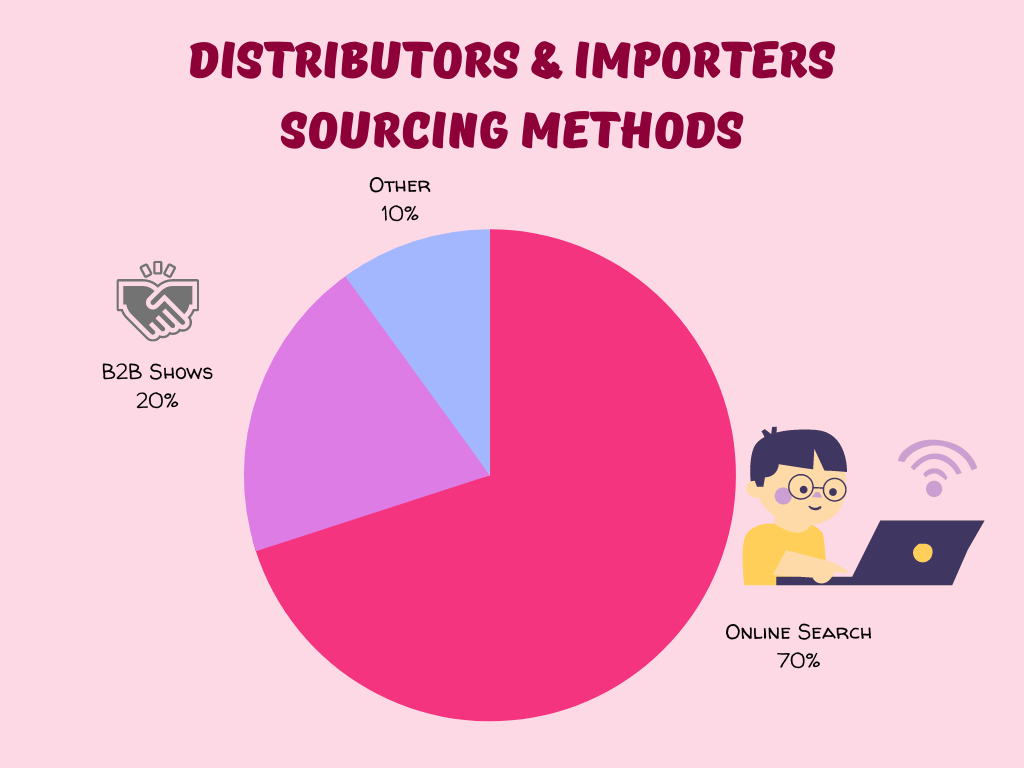 distributors & importers sourcing methods